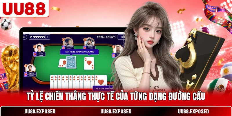 Tỷ lệ chiến thắng thực tế của từng dạng đường cầu Baccarat